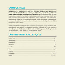 Load image into Gallery viewer, ACANA Chien Pacifica Haut en Protéines