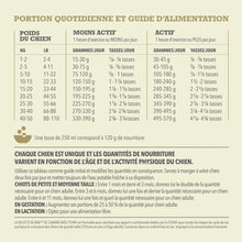 Load image into Gallery viewer, ACANA Chien Simple Recette De Canard avec Poire