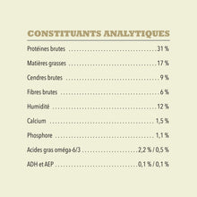 Load image into Gallery viewer, ACANA Chien Simple Recette De Canard avec Poire