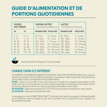 Load image into Gallery viewer, ACANA Chien Recette Classique Wild Coast