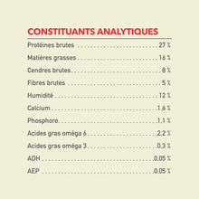 Load image into Gallery viewer, ACANA Chien Recette Classique à la Viande Rouge