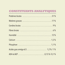 Load image into Gallery viewer, ACANA Chien Simple Recette D'Agneau Avec Pomme