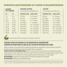 Load image into Gallery viewer, ACANA Chien Simple Recette De Porc et Courge