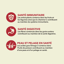 Load image into Gallery viewer, ACANA Chien Recette Classique à la Viande Rouge