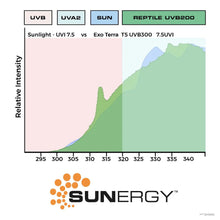 Load image into Gallery viewer, Exo Terra Ampoule linéaire T5 Reptile UVB200 à rendement très élevé - 8 W - 300 mm (12 po)