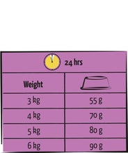 Load image into Gallery viewer, Versele-Laga Nourriture pour chat adulte stérilisé Lara - Saveur de poulet