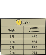 Load image into Gallery viewer, Versele-Laga Nourriture pour chat âgé Lara Care - Saveur de poulet - 1.9 kg