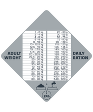 Load image into Gallery viewer, Opti Life dog food Skin Care Medium and Maxi with Salmon