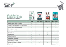 Load image into Gallery viewer, Nourriture pour chat Nutrience Care Contrôle des boules de poils - Boutique Le Jardin Des Animaux -Nourriture chatBoutique Le Jardin Des AnimauxC2422