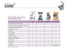 Load image into Gallery viewer, Nourriture pour chat Nutrience Care Contrôle du poids - Boutique Le Jardin Des Animaux -Nourriture chatBoutique Le Jardin Des AnimauxC2412