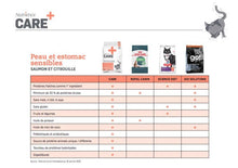 Load image into Gallery viewer, Nourriture pour chat Nutrience Care Peau et estomac sensible - Boutique Le Jardin Des Animaux -Nourriture chatBoutique Le Jardin Des AnimauxC2407