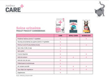 Load image into Gallery viewer, Nourriture pour chat Nutrience Care Soins urinaires - Boutique Le Jardin Des Animaux -Nourriture chatBoutique Le Jardin Des AnimauxC2417