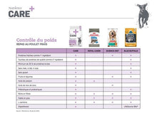 Load image into Gallery viewer, Nourriture pour chien Nutrience Care Contrôle du poids - Boutique Le Jardin Des Animaux -Nourriture chienBoutique Le Jardin Des Animauxd6611