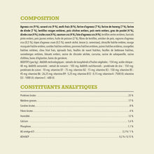 Load image into Gallery viewer, ACANA Chien Grasslands Haut en Protéines
