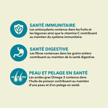 Load image into Gallery viewer, ACANA Chien Recette Classique Wild Coast
