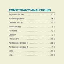 Load image into Gallery viewer, ACANA Chien Recette Classique Wild Coast
