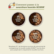 Load image into Gallery viewer, Conserve pour chien ACANA Recette au bœuf avec bouillon d’os

