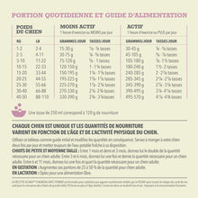 Load image into Gallery viewer, ACANA Chien Simple Recette D&#39;Agneau Avec Pomme
