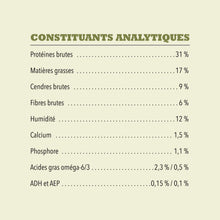 Load image into Gallery viewer, ACANA Chien Simple Recette De Porc et Courge
