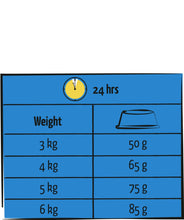 Load image into Gallery viewer, Versele-Laga Nourriture soin urinaire pour chat adulte Lara Care - Saveur de poulet - 1.9 kg
