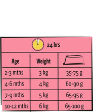 Load image into Gallery viewer, Versele-Laga Nourriture pour chaton Lara Care - Saveur de poulet
