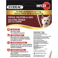 Zodiac Infestop Solution Topique Contre les Puces pour Chiens entre 4.6KG ET 11KG - Boutique Le Jardin Des Animaux -anti-parasitaire pour chienBoutique Le Jardin Des Animaux
